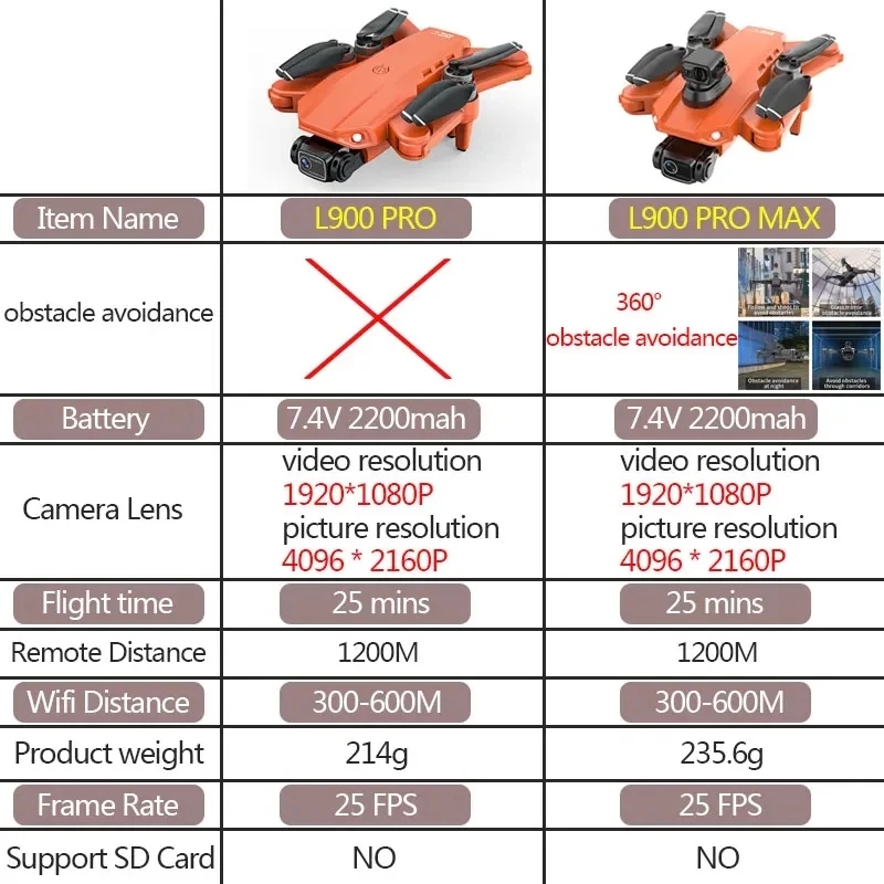 L900 Pro MAX GPS Drone 4K Prof - Drone Mapping incelemesi ve fiyatı